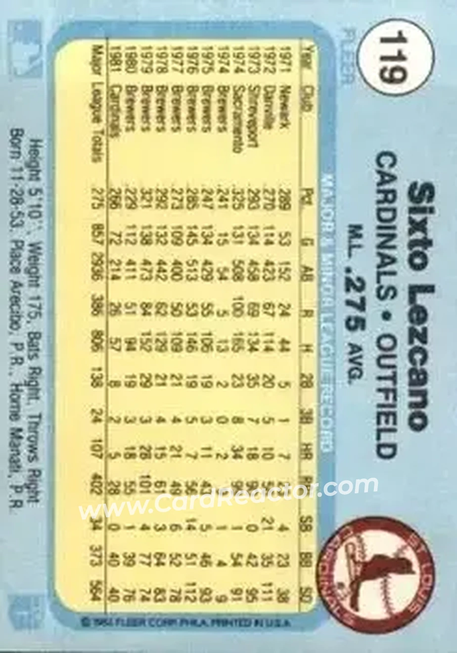 1982 Fleer #119 - Sixto Lezcano - St. Louis Cardinals - Back 1982 Fleer #119 - Sixto Lezcano - St. Louis Cardinals - Back