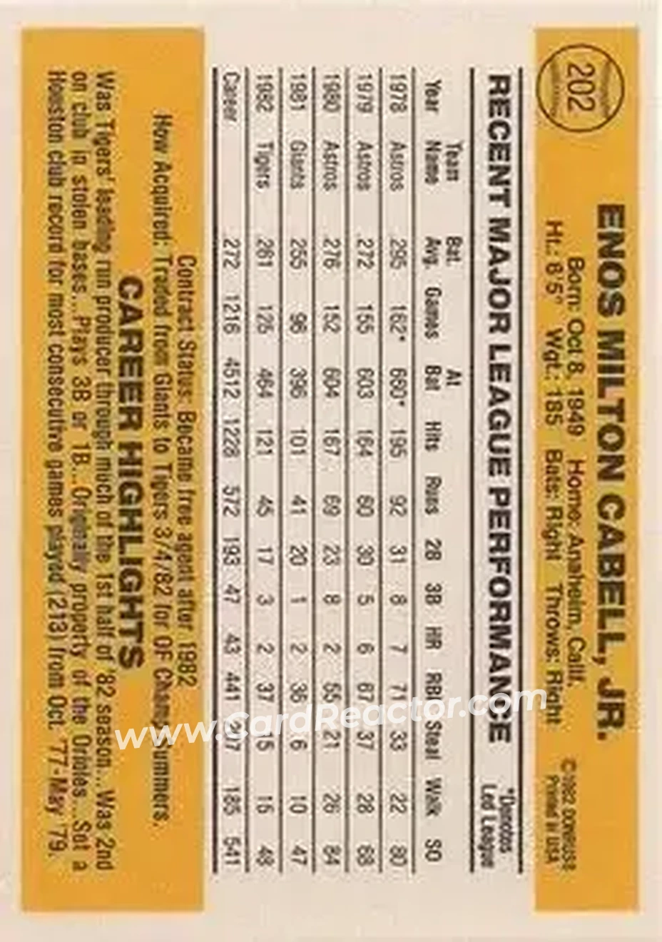 1983 Donruss #202 - Enos Cabell - Detroit Tigers - Back