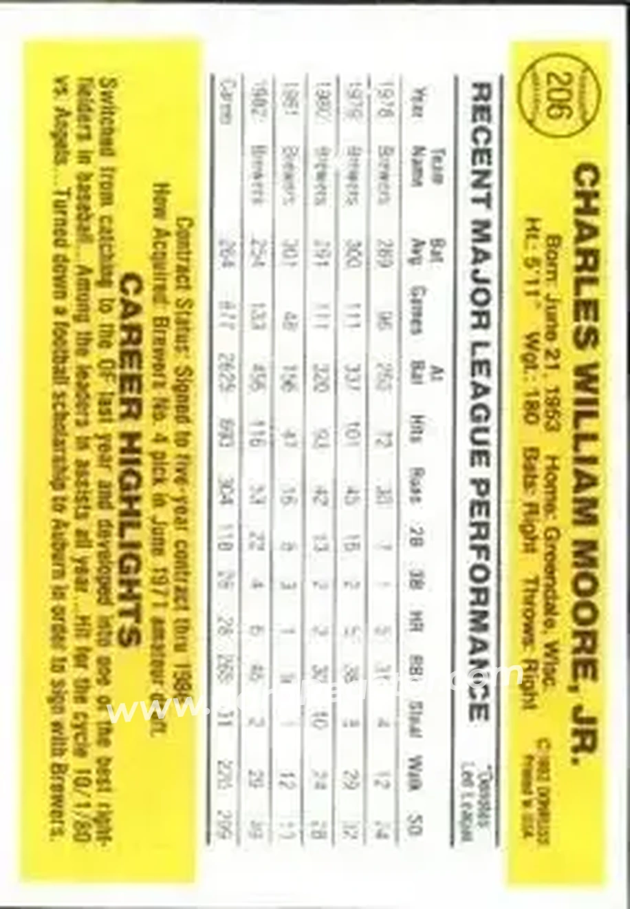 1983 Donruss #206 - Charlie Moore - Milwaukee Brewers - Back 1983 Donruss #206 - Charlie Moore - Milwaukee Brewers - Back