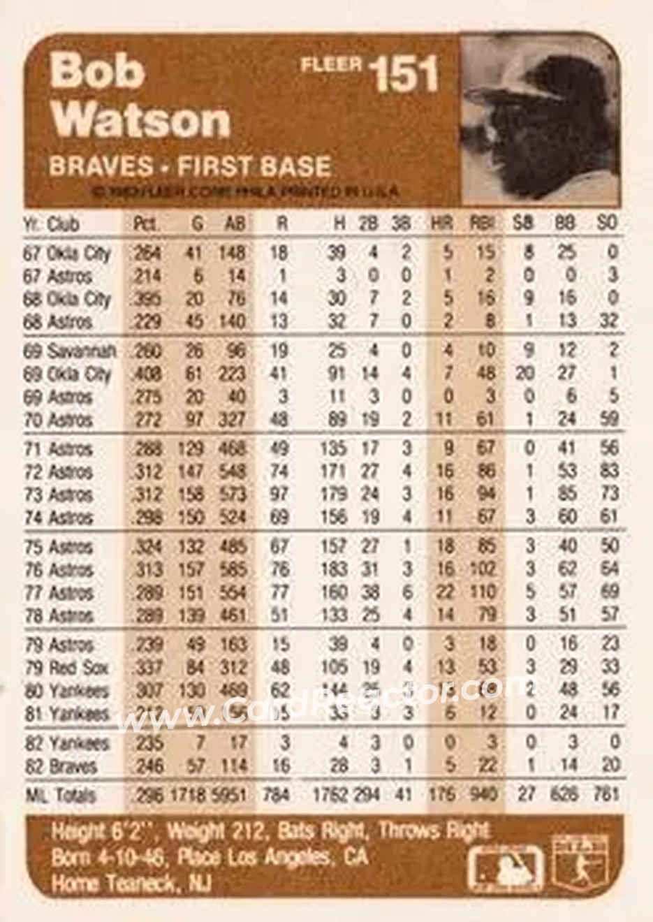 1983 Fleer #151 - Bob Watson - Atlanta Braves - Back