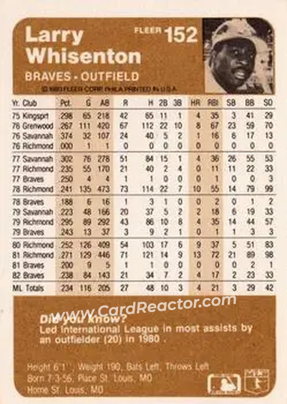 1983 Fleer #152 - Larry Whisenton - Atlanta Braves - Back