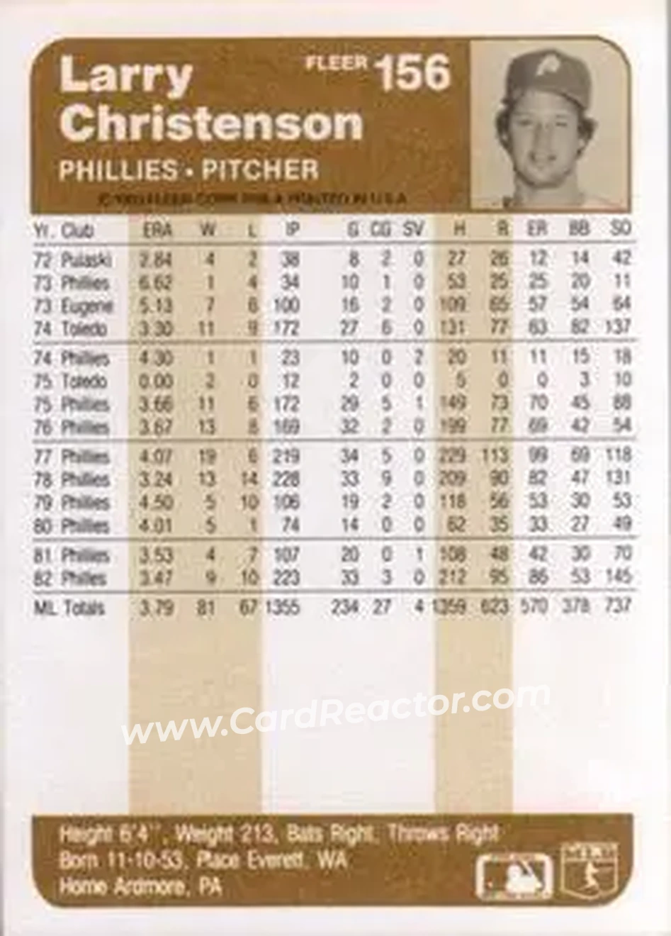 1983 Fleer #156 - Larry Christenson - Philadelphia Phillies - Back