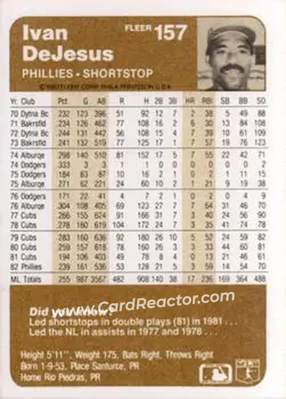 1983 Fleer #157 - Ivan DeJesus - Philadelphia Phillies - Back