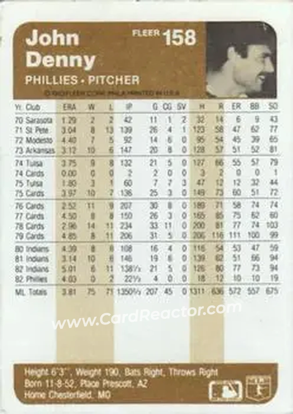 1983 Fleer #158 - John Denny - Philadelphia Phillies - Back 1983 Fleer #158 - John Denny - Philadelphia Phillies - Back