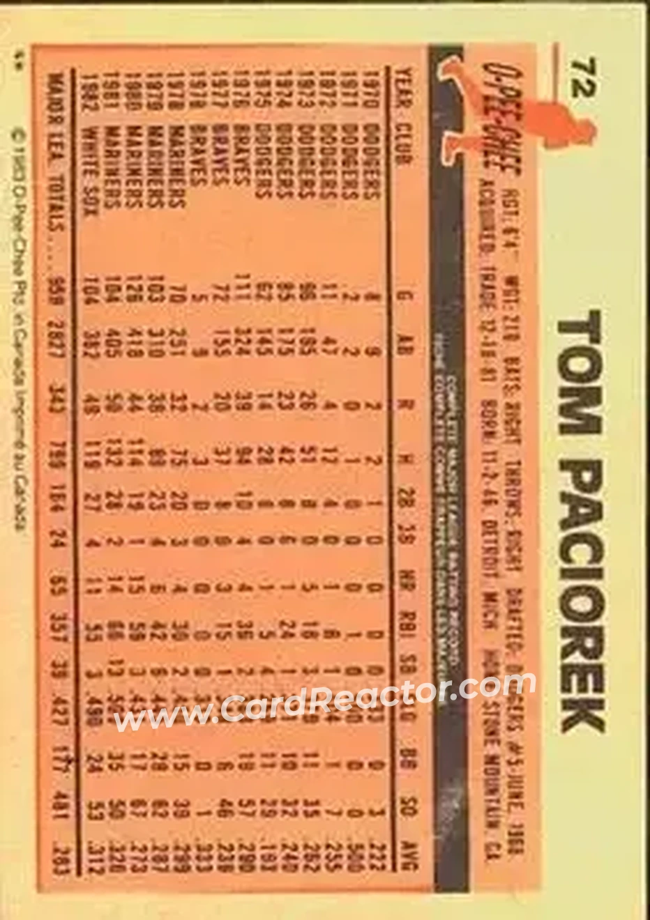 1983 O-Pee-Chee #72 - Tom Paciorek - Chicago White Sox - Back