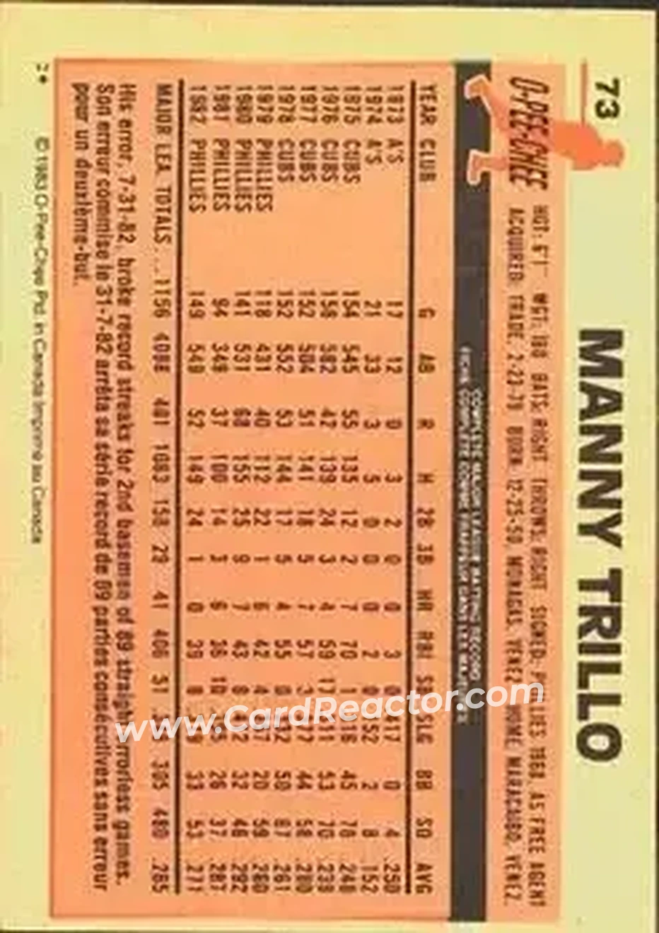 1983 O-Pee-Chee #73 - Manny Trillo - Cleveland Indians - Back