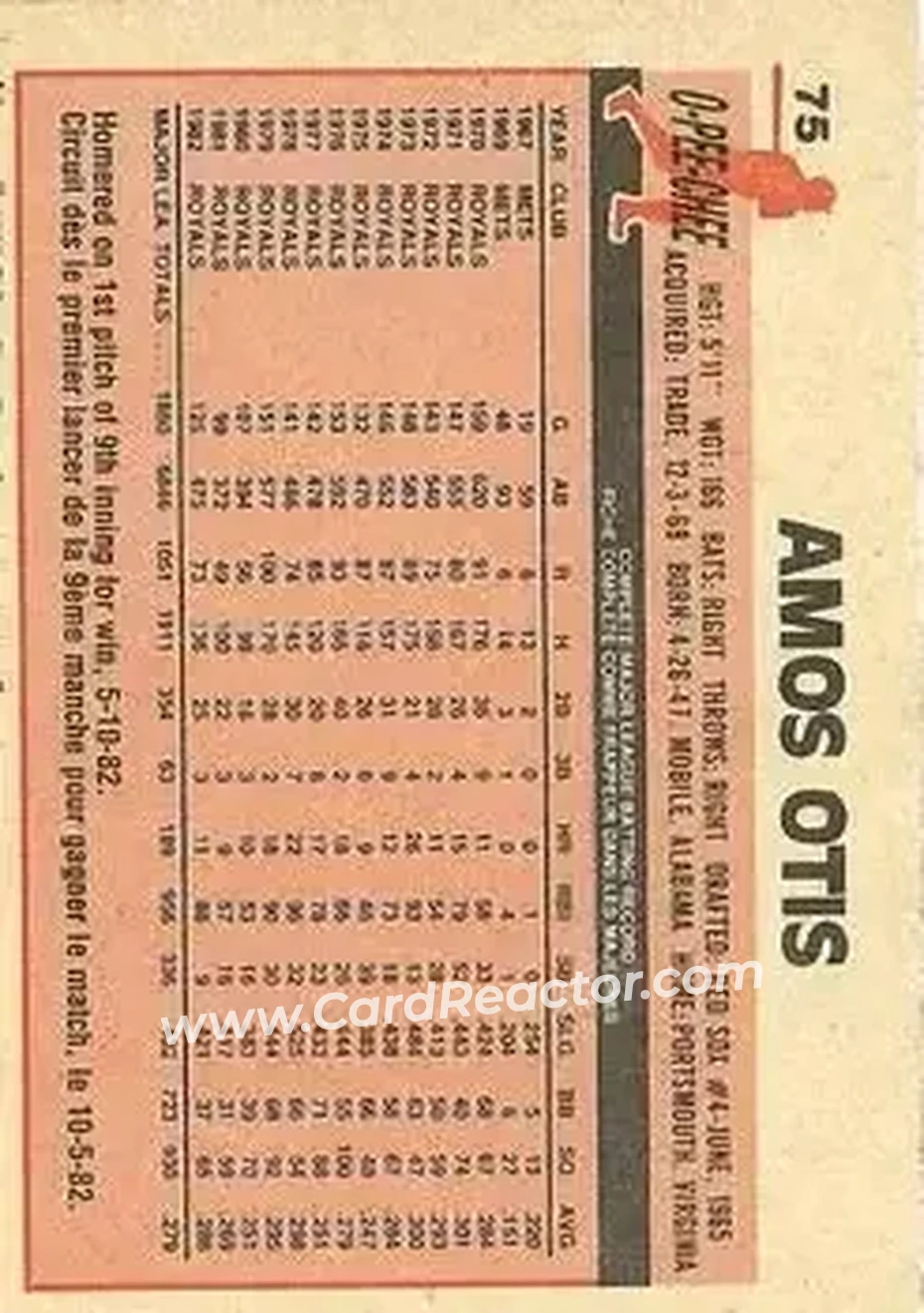 1983 O-Pee-Chee #75 - Amos Otis - Kansas City Royals - Back