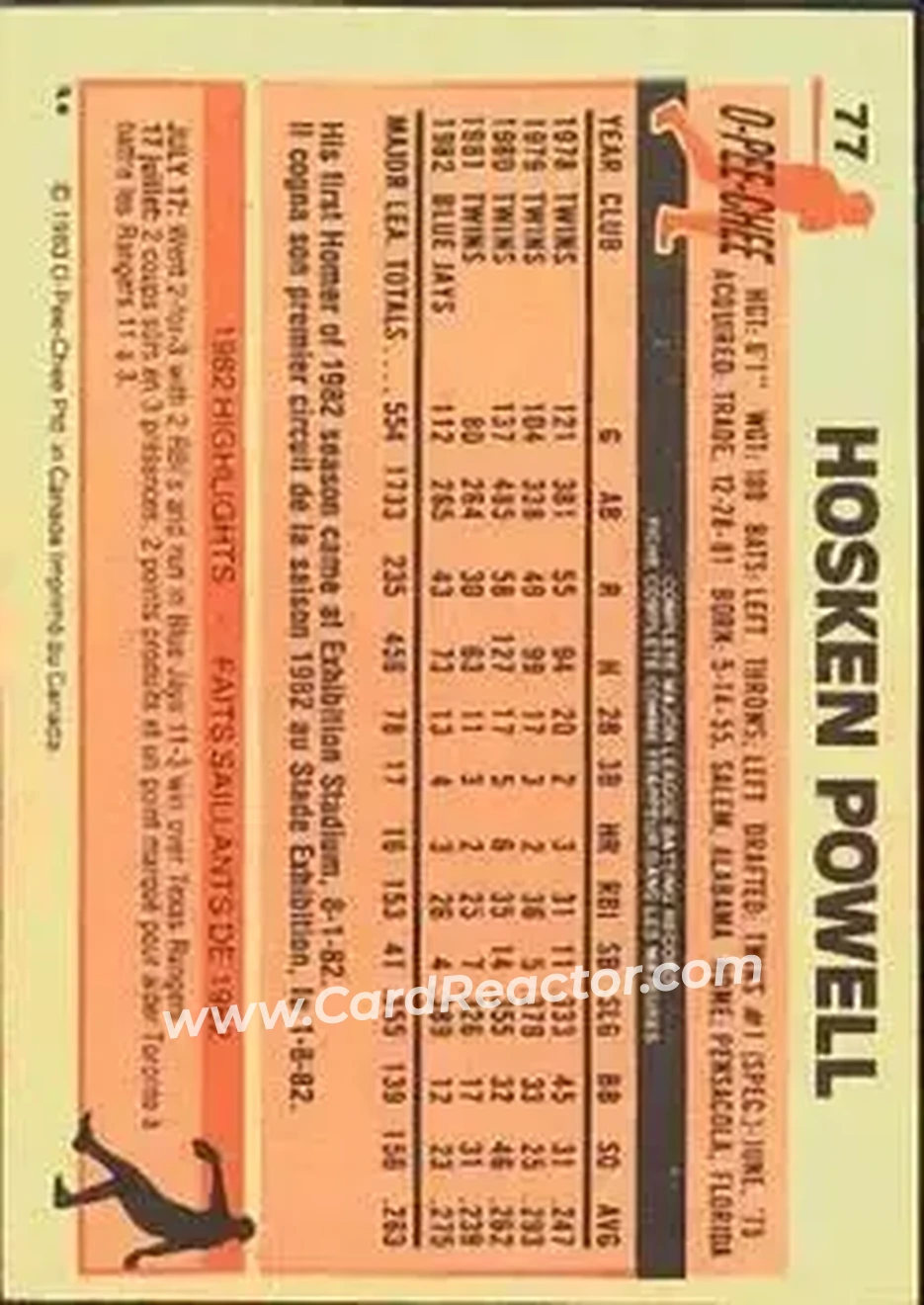 1983 O-Pee-Chee #77 - Hosken Powell - Toronto Blue Jays - Back
