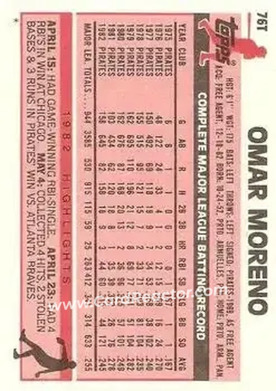 1983 Topps Traded #76T - Omar Moreno - Houston Astros - Back