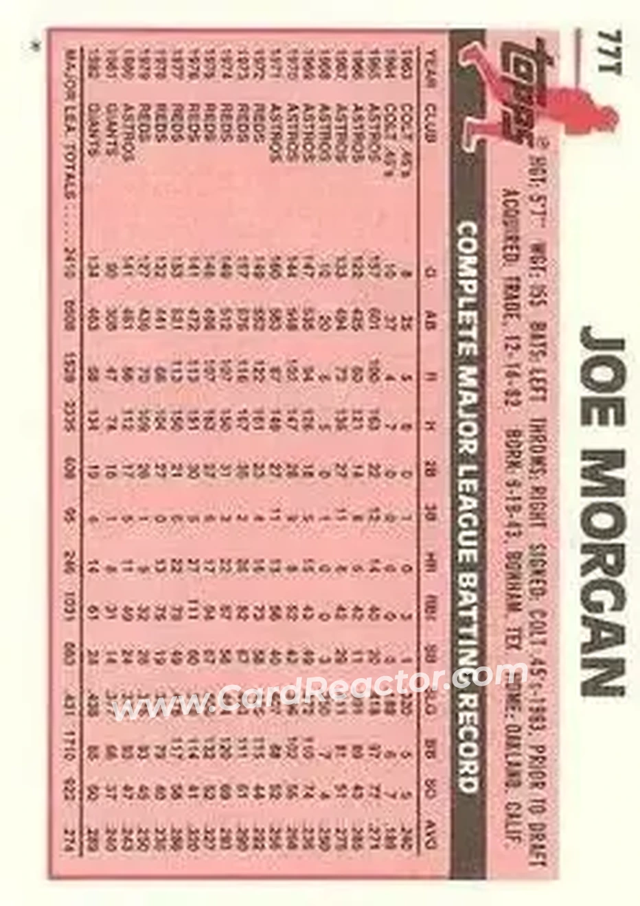1983 Topps Traded #77T - Joe Morgan - Philadelphia Phillies - Back