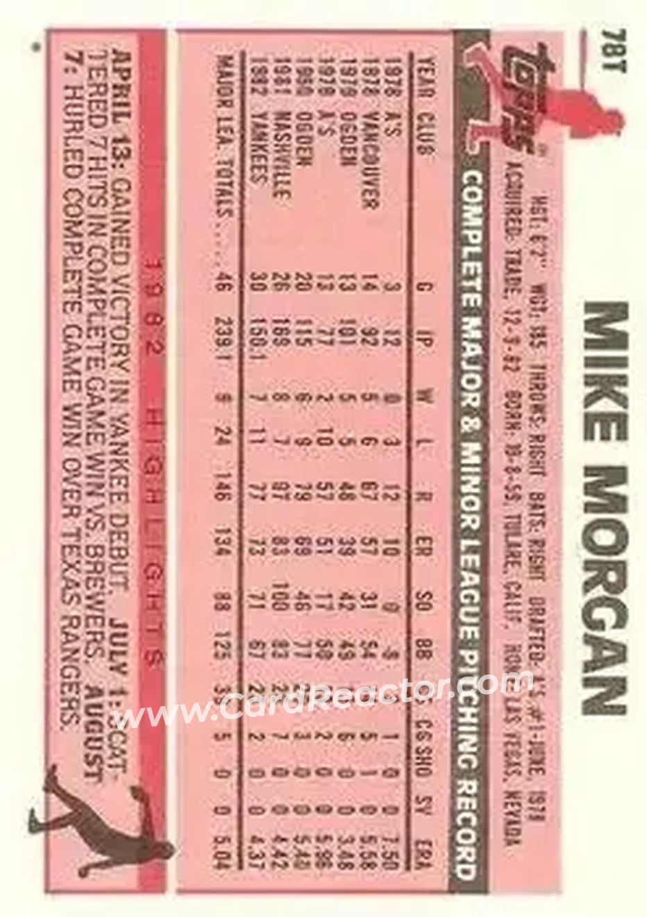 1983 Topps Traded #78T - Mike Morgan - Toronto Blue Jays - Back