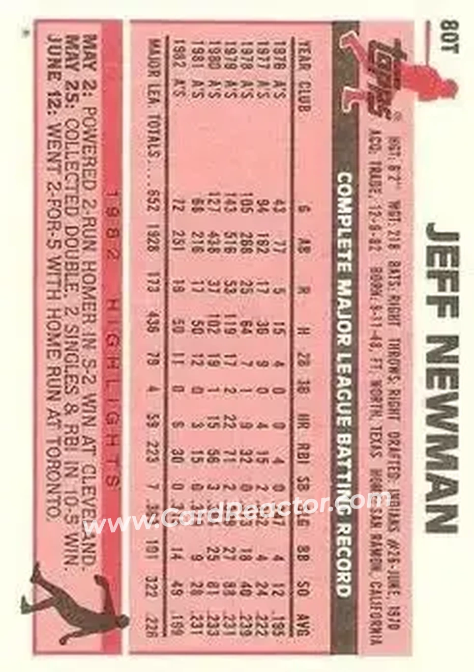 1983 Topps Traded #80T - Jeff Newman - Boston Red Sox - Back 1983 Topps Traded #80T - Jeff Newman - Boston Red Sox - Back