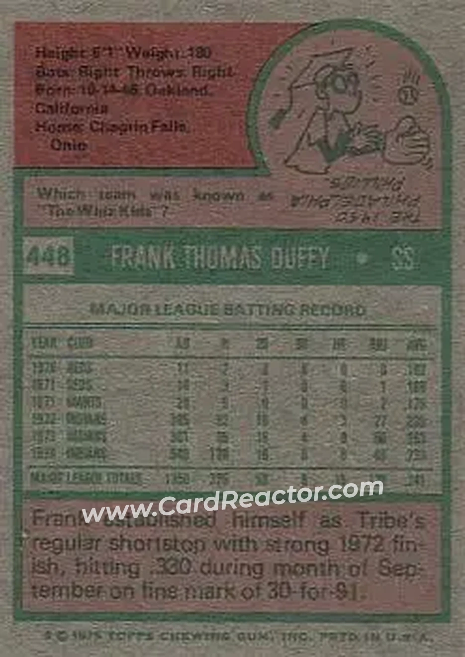 1975 Topps #448 - Frank Duffy - Cleveland Indians - Back