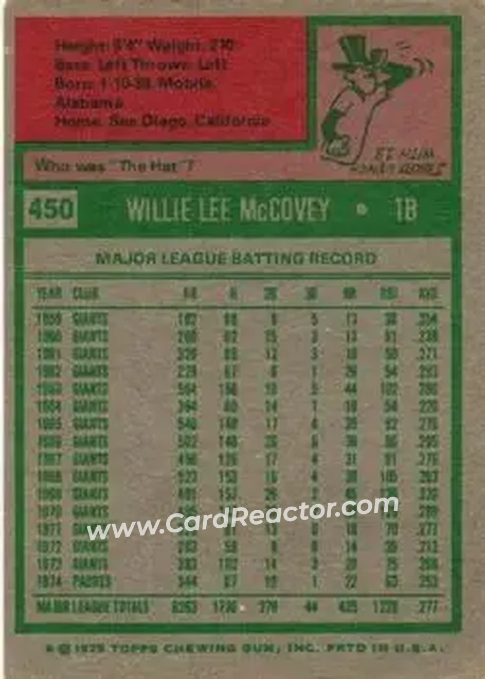 1975 Topps #450 - Willie McCovey - San Diego Padres - Back