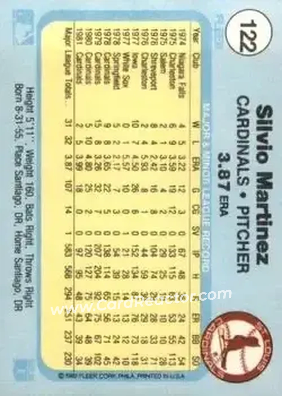 1982 Fleer #122 - Silvio Martinez - St. Louis Cardinals - Back 1982 Fleer #122 - Silvio Martinez - St. Louis Cardinals - Back