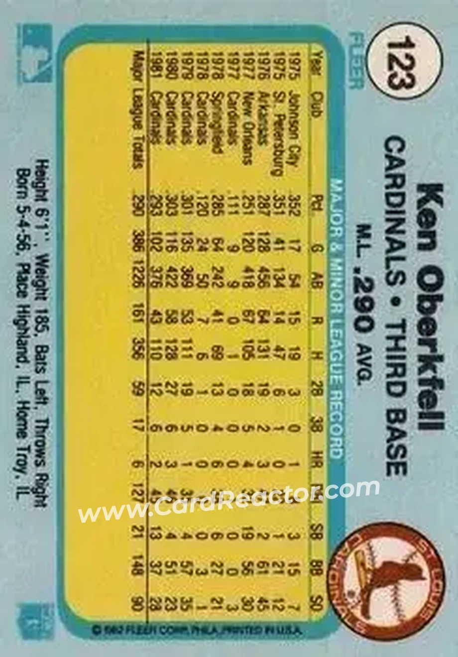 1982 Fleer #123 - Ken Oberkfell - St. Louis Cardinals - Back