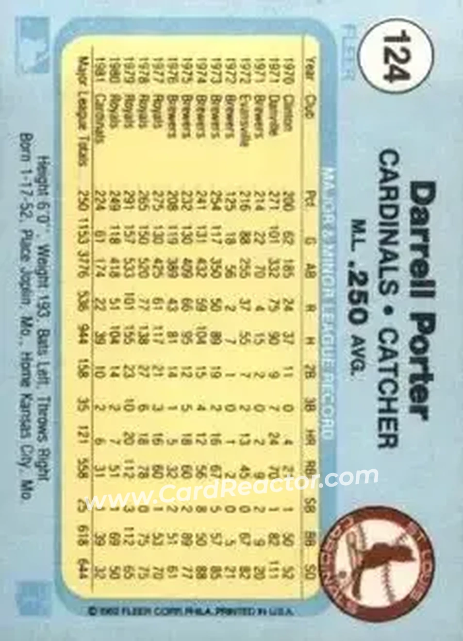 1982 Fleer #124 - Darrell Porter - St. Louis Cardinals - Back 1982 Fleer #124 - Darrell Porter - St. Louis Cardinals - Back