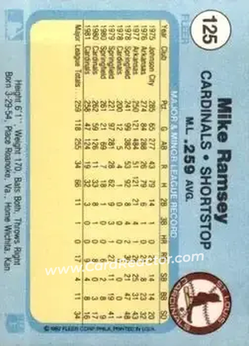 1982 Fleer #125 - Mike Ramsey - St. Louis Cardinals - Back