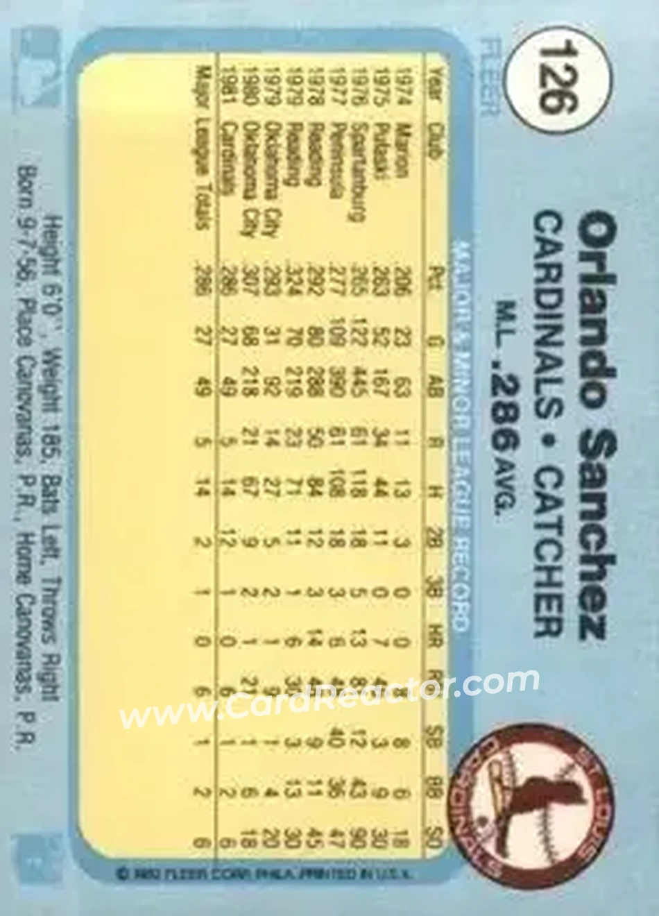 1982 Fleer #126 - Orlando Sanchez - St. Louis Cardinals - Back