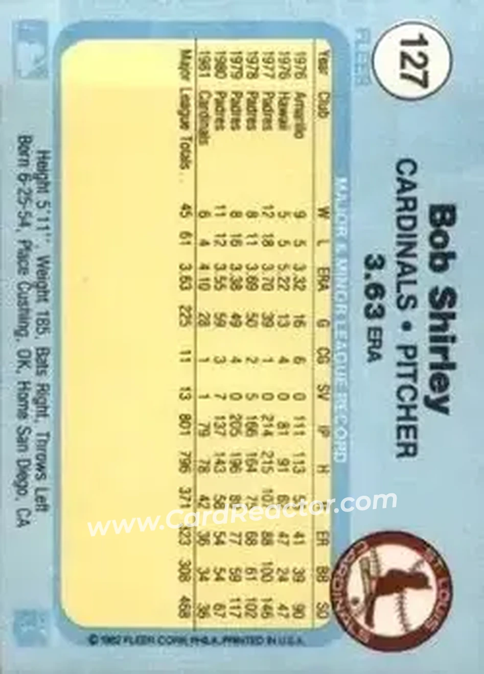 1982 Fleer #127 - Bob Shirley - St. Louis Cardinals - Back