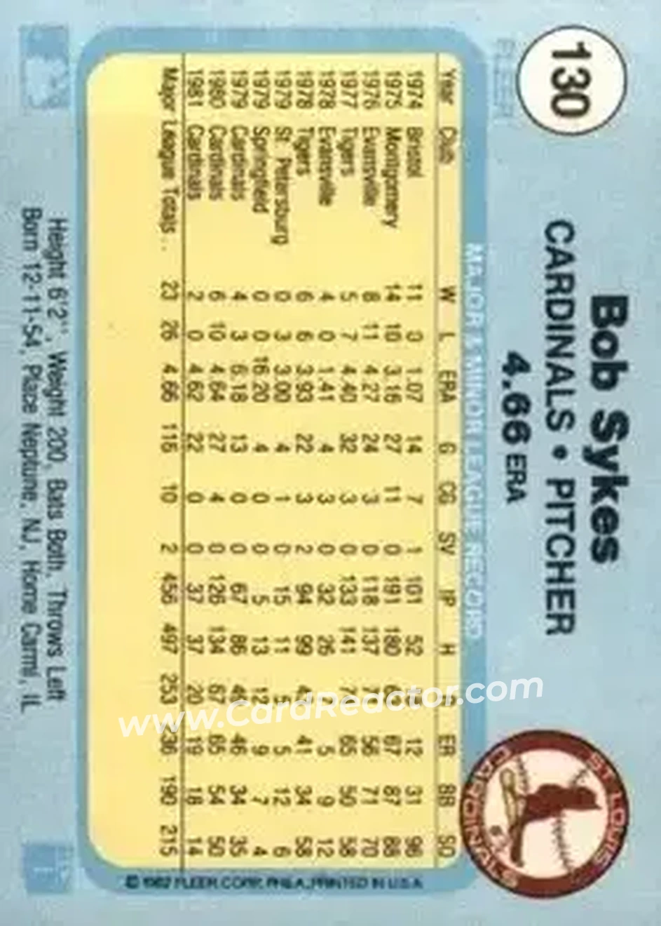 1982 Fleer #130 - Bob Sykes - St. Louis Cardinals - Back