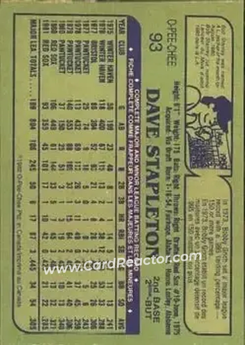 1982 O-Pee-Chee #93 - Dave Stapleton - Boston Red Sox - Back