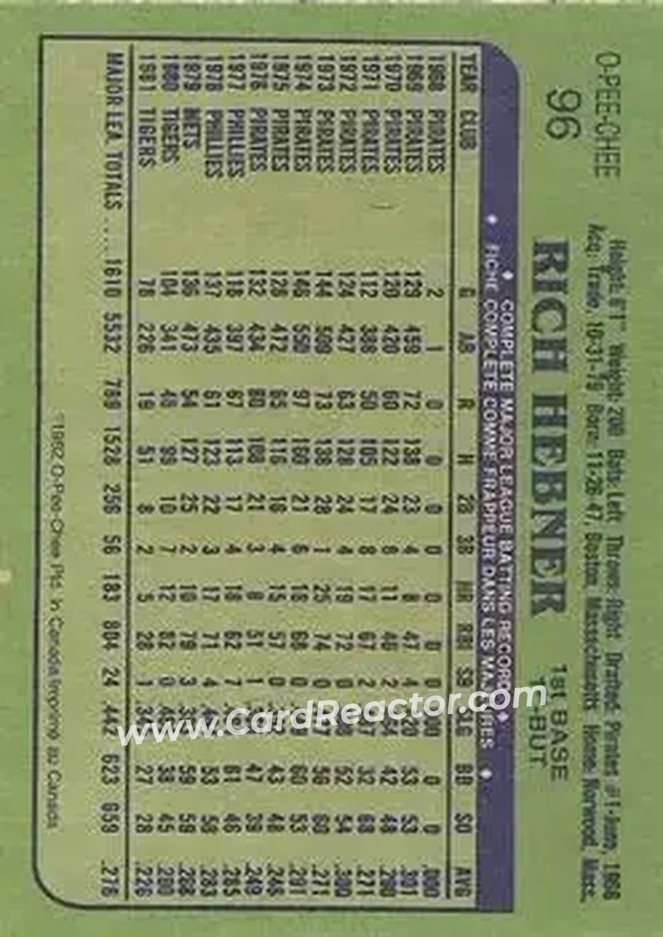 1982 O-Pee-Chee #96 - Rich Hebner - Detroit Tigers - Back