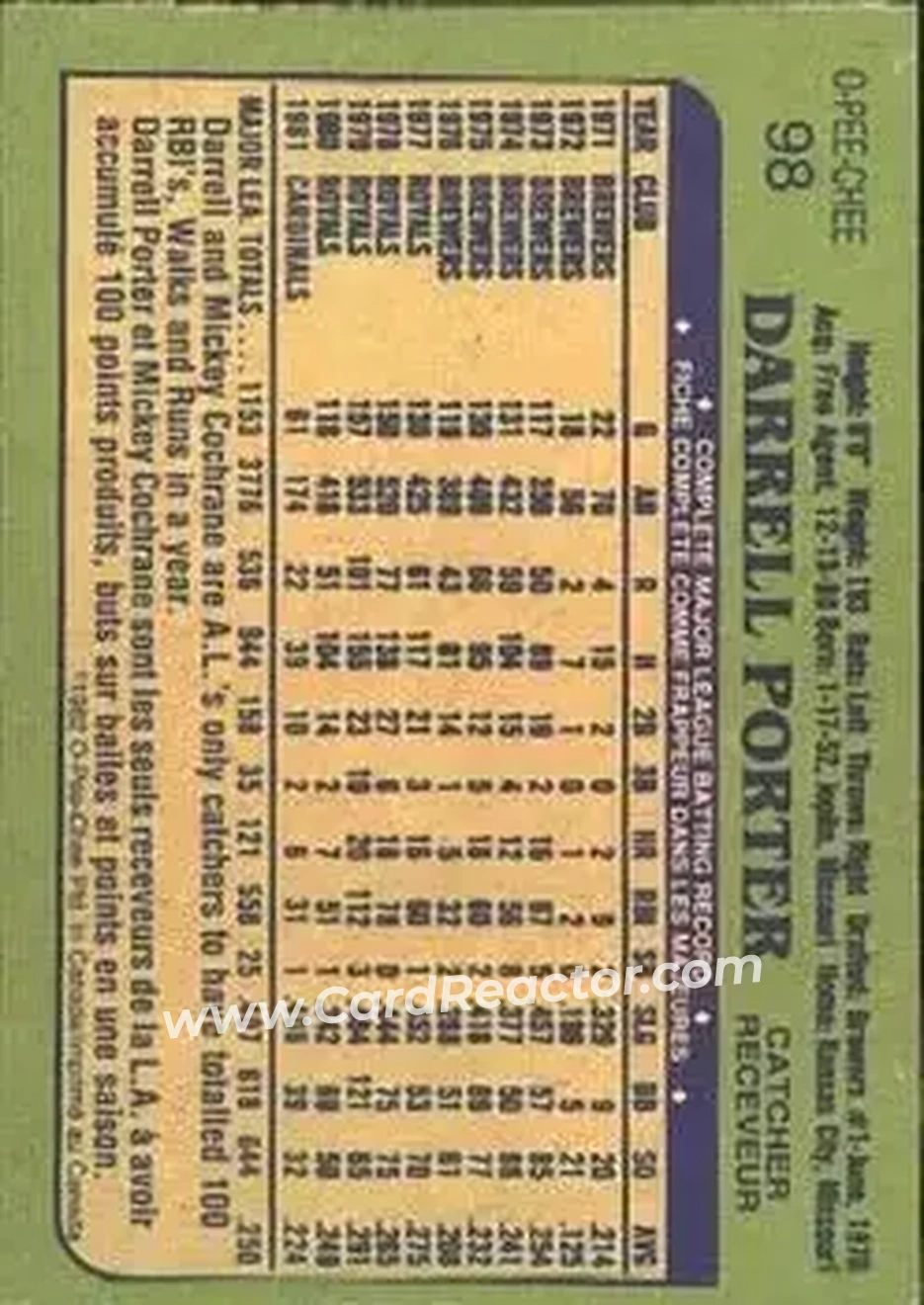 1982 O-Pee-Chee #98 - Darrell Porter - St. Louis Cardinals - Back 1982 O-Pee-Chee #98 - Darrell Porter - St. Louis Cardinals - Back