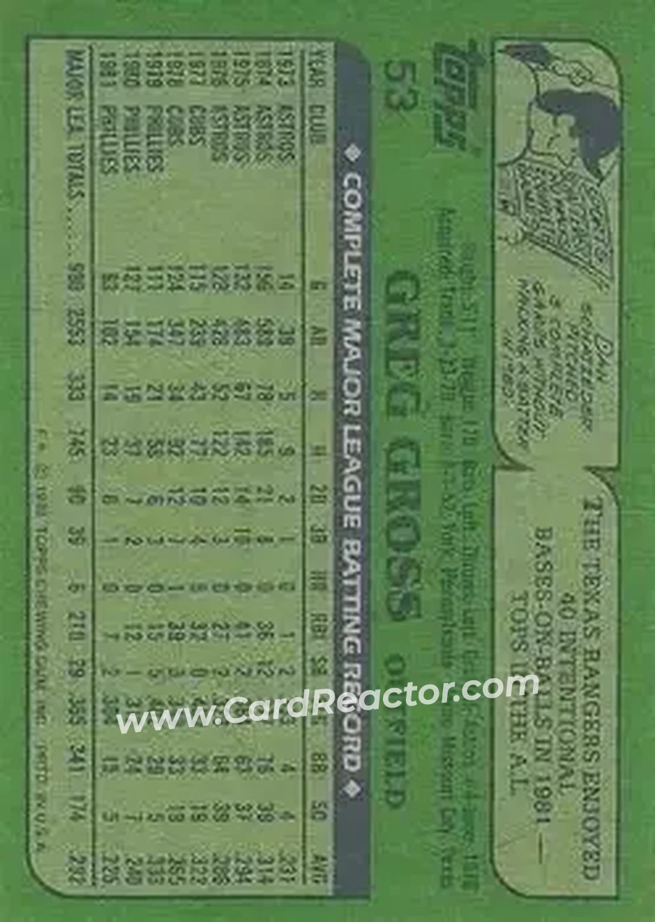 1982 Topps #53 - Greg Gross - Philadelphia Phillies - Back