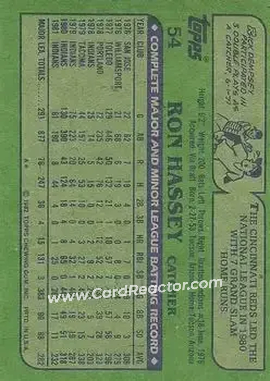 1982 Topps #54 - Ron Hassey - Cleveland Indians - Back