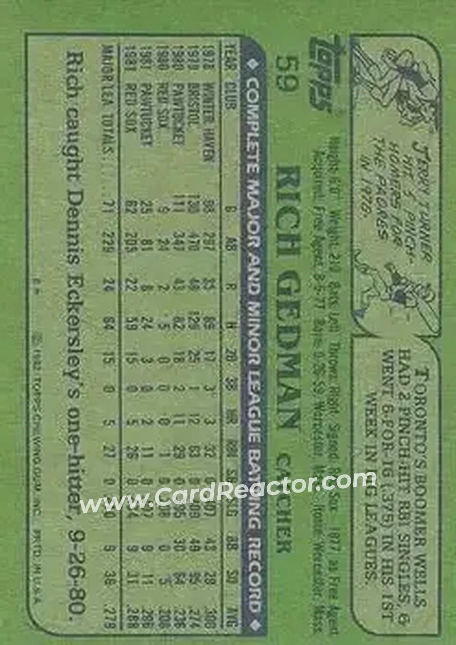 1982 Topps #59 - Rich Gedman - Boston Red Sox - Back