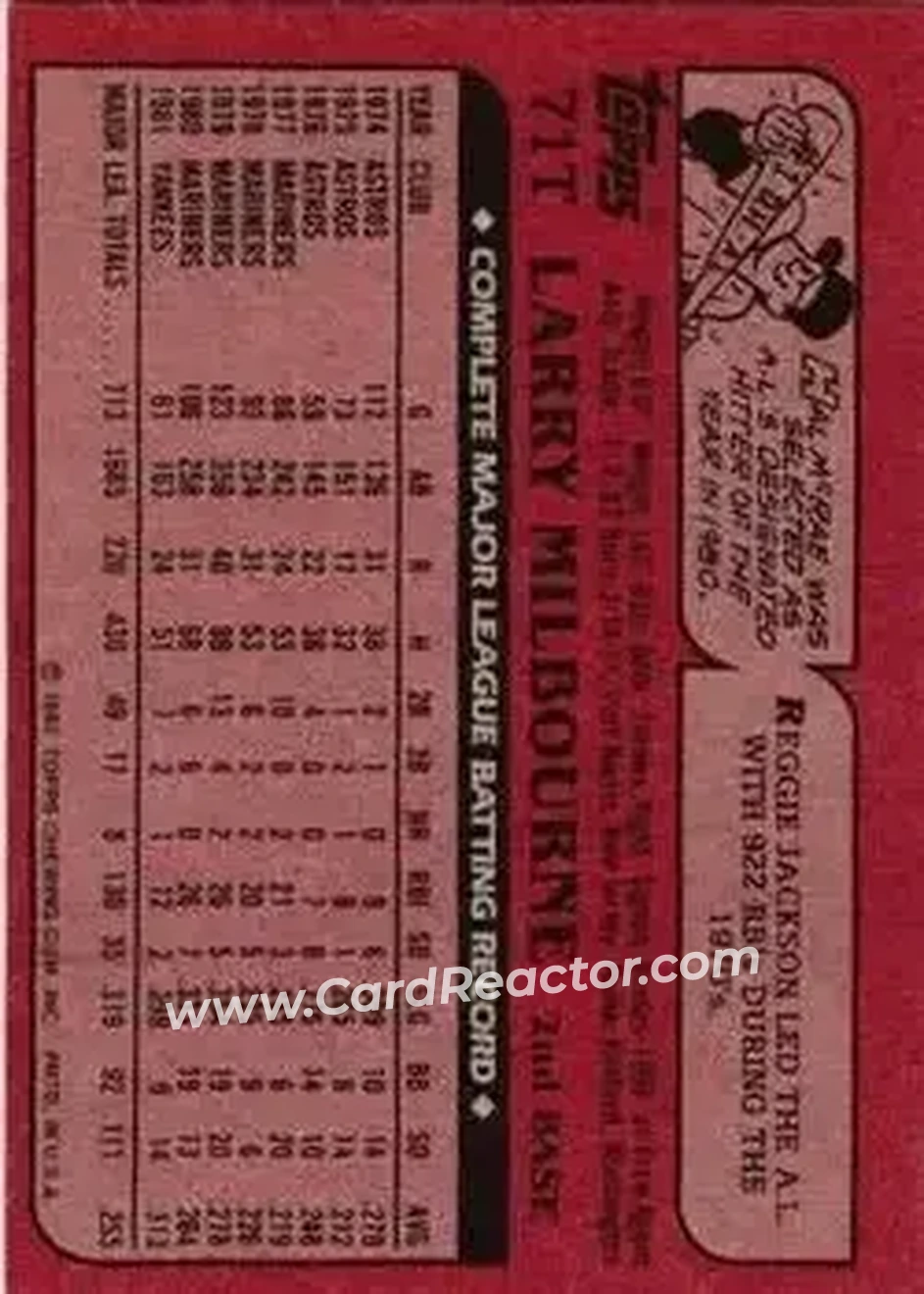 1982 Topps Traded #71T - Larry Milbourne - Cleveland Indians - Back 1982 Topps Traded #71T - Larry Milbourne - Cleveland Indians - Back