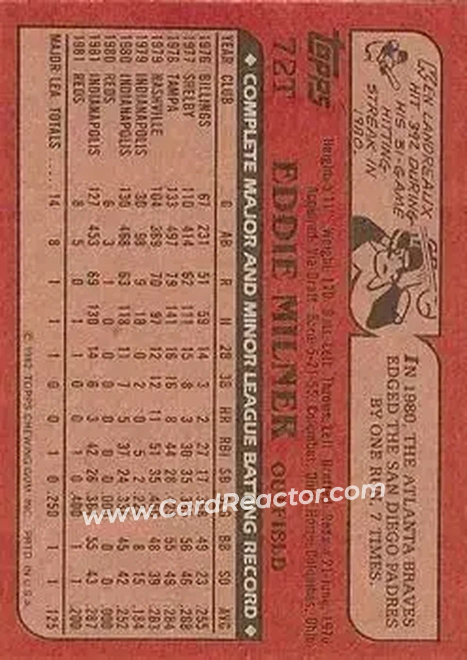 1982 Topps Traded #72T - Eddie Milner - Cincinnati Reds - Back