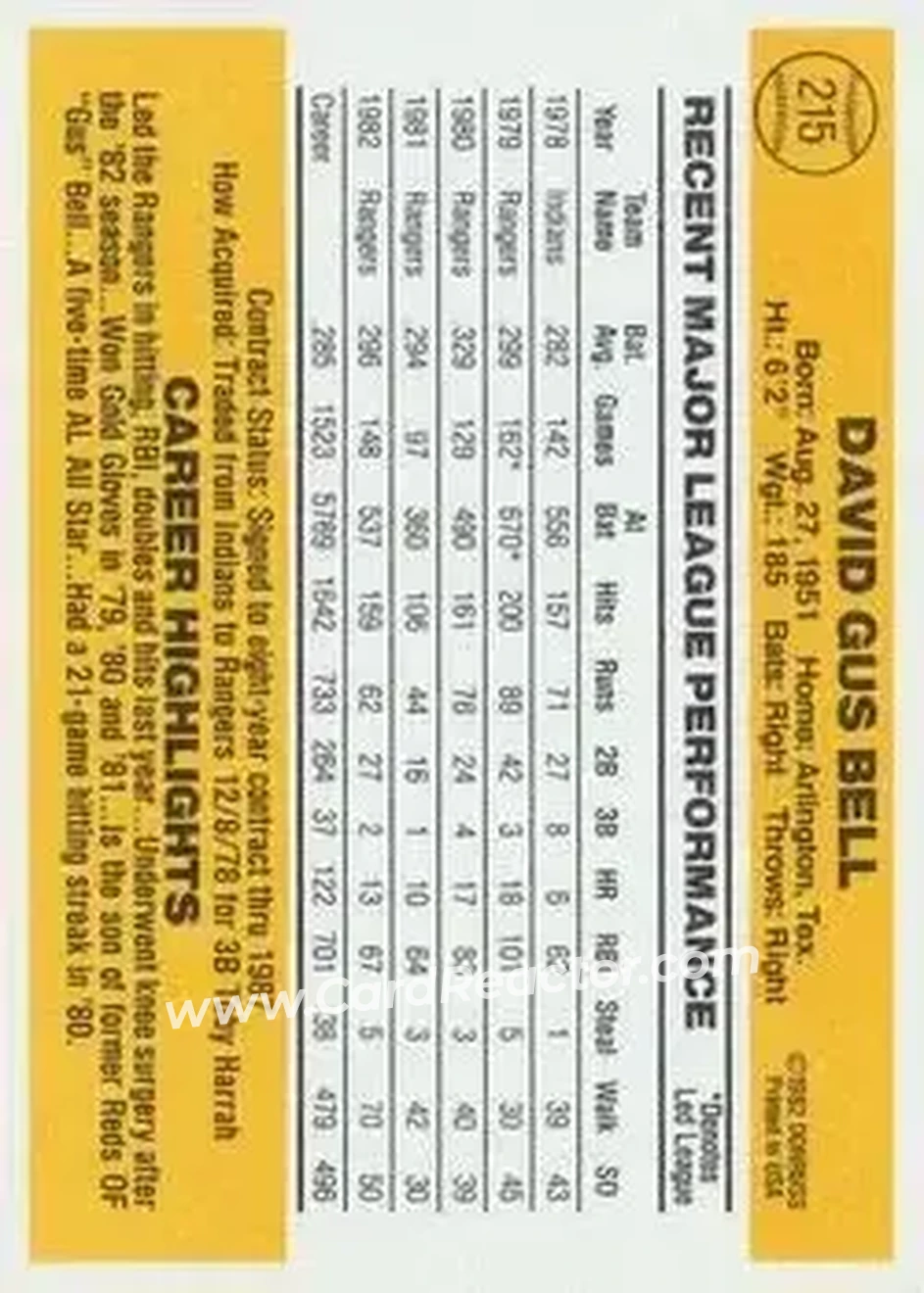1983 Donruss #215 - Buddy Bell - Texas Rangers - Back 1983 Donruss #215 - Buddy Bell - Texas Rangers - Back