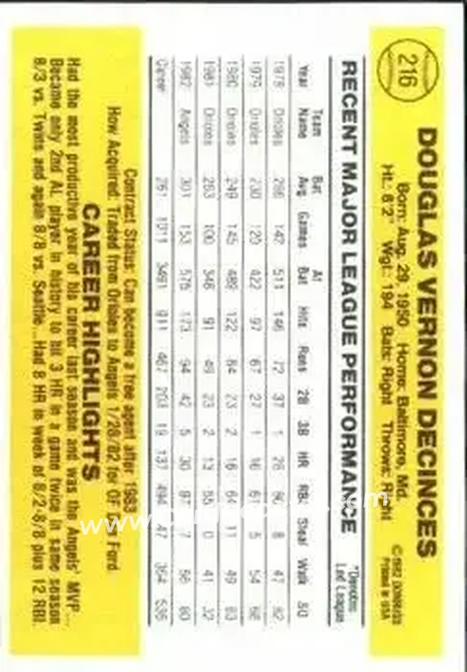 1983 Donruss #216 - Doug DeCinces - California Angels - Back 1983 Donruss #216 - Doug DeCinces - California Angels - Back