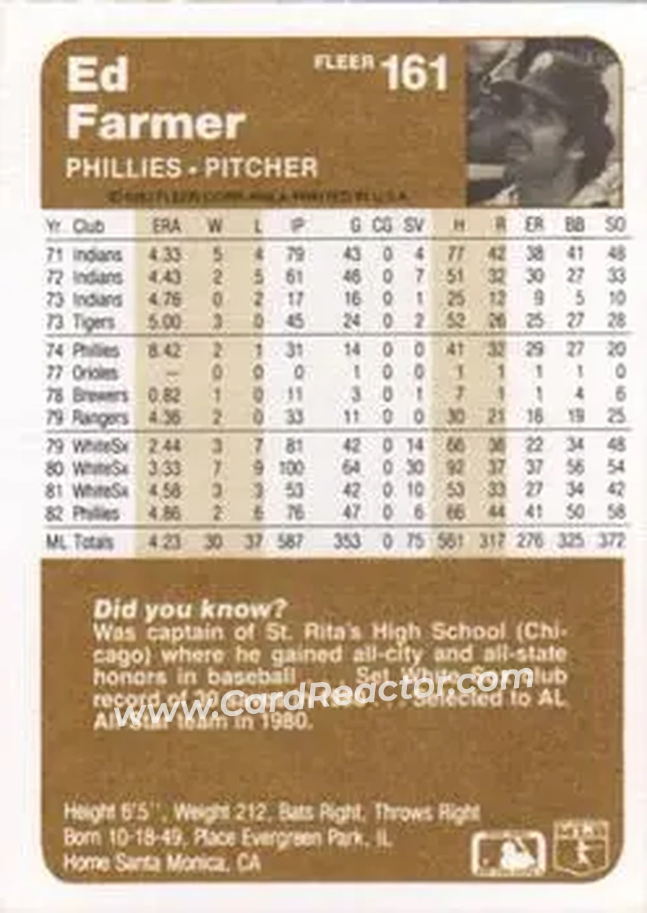 1983 Fleer #161 - Ed Farmer - Philadelphia Phillies - Back 1983 Fleer #161 - Ed Farmer - Philadelphia Phillies - Back