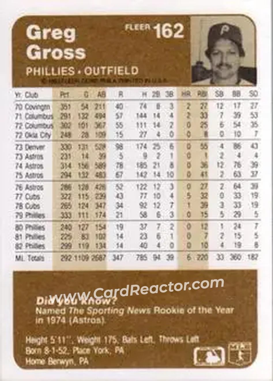 1983 Fleer #162 - Greg Gross - Philadelphia Phillies - Back 1983 Fleer #162 - Greg Gross - Philadelphia Phillies - Back