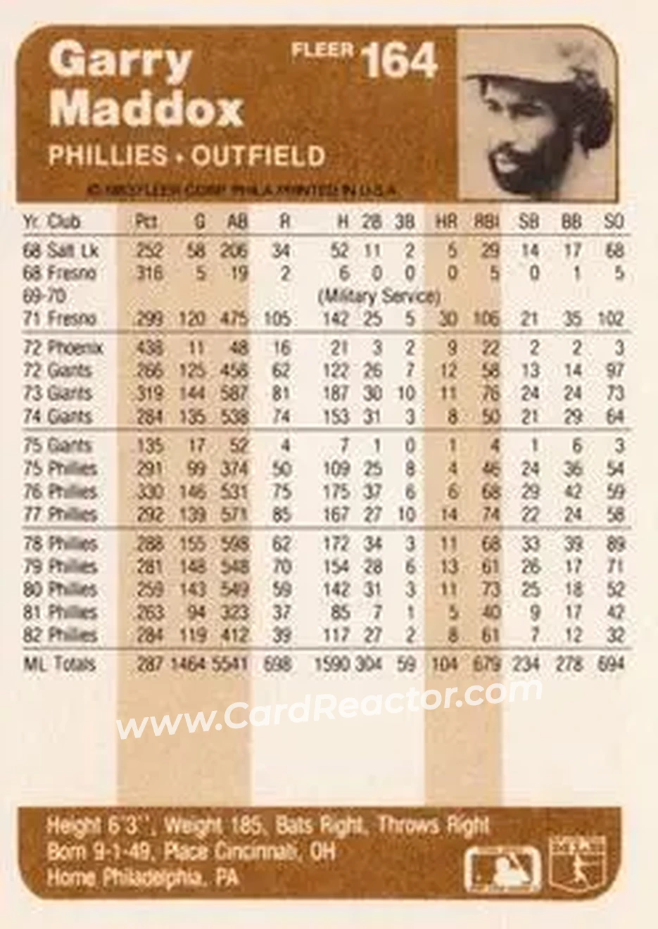 1983 Fleer #164 - Garry Maddox - Philadelphia Phillies - Back