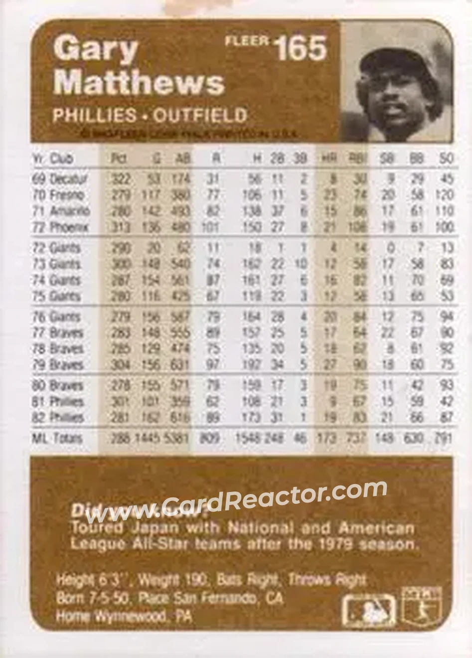 1983 Fleer #165 - Gary Matthews - Philadelphia Phillies - Back 1983 Fleer #165 - Gary Matthews - Philadelphia Phillies - Back