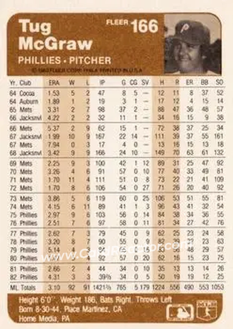 1983 Fleer #166 - Tug McGraw - Philadelphia Phillies - Back 1983 Fleer #166 - Tug McGraw - Philadelphia Phillies - Back