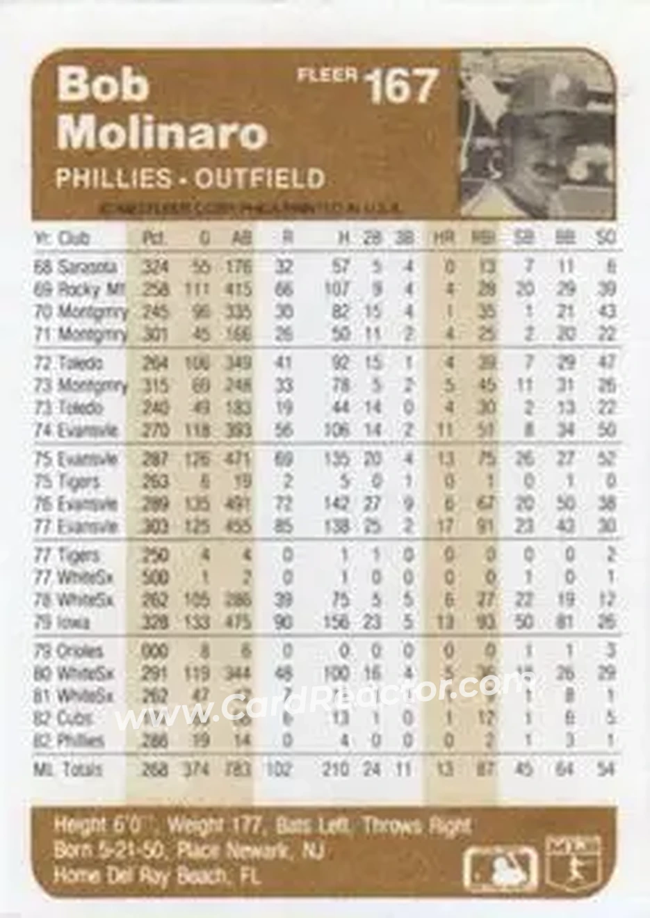 1983 Fleer #167 - Bob Molinaro - Philadelphia Phillies - Back 1983 Fleer #167 - Bob Molinaro - Philadelphia Phillies - Back