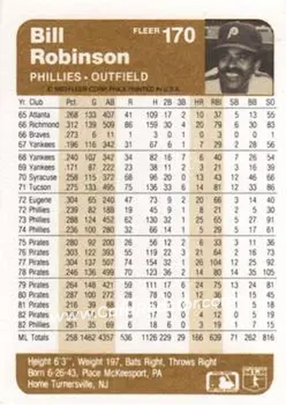 1983 Fleer #170 - Bill Robinson (b. 1943 OF) - Philadelphia Phillies - Back