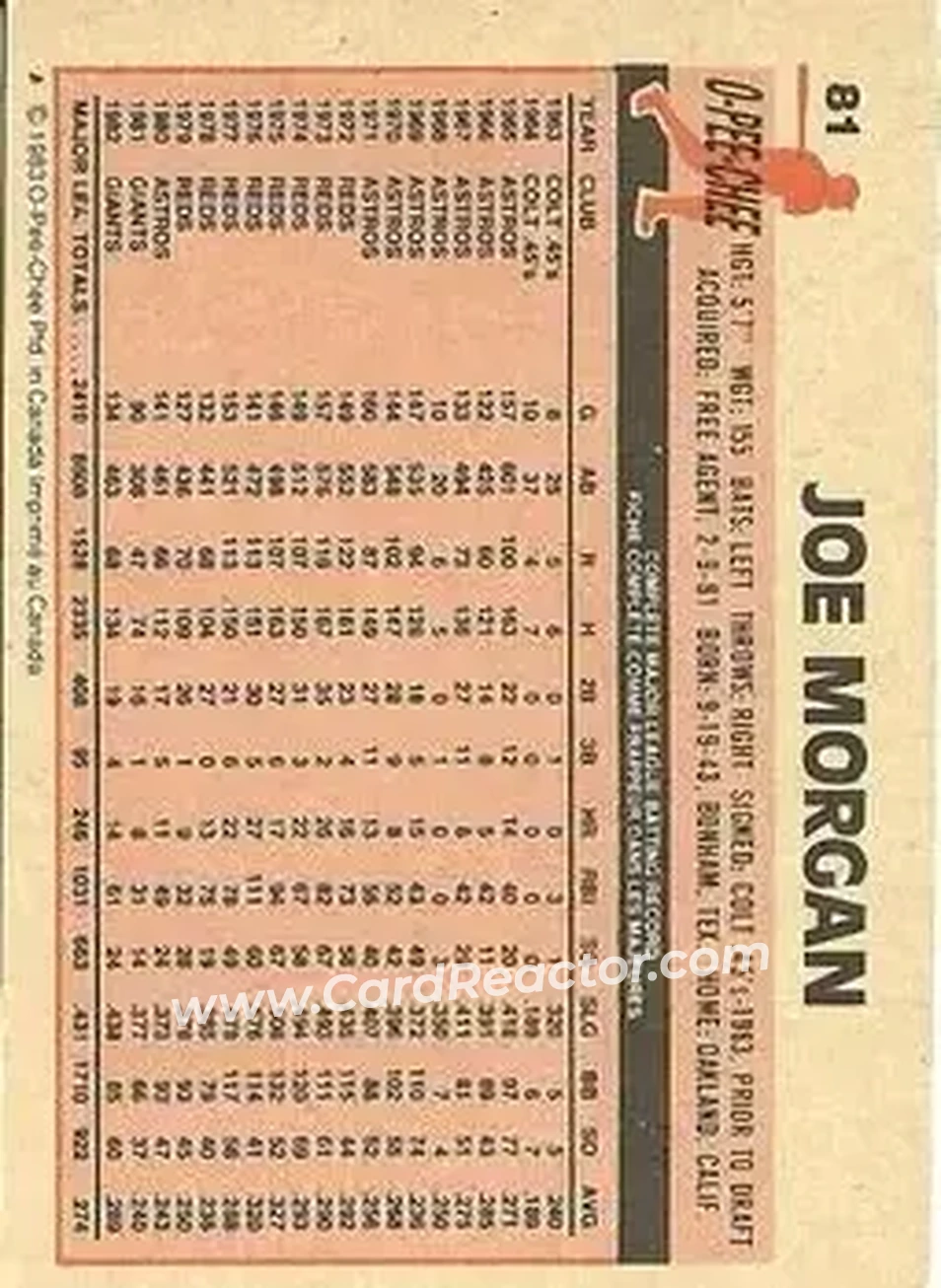 1983 O-Pee-Chee #81 - Joe Morgan - Philadelphia Phillies - Back 1983 O-Pee-Chee #81 - Joe Morgan - Philadelphia Phillies - Back