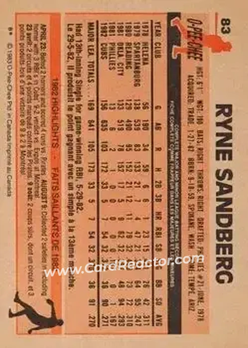 1983 O-Pee-Chee #83 - Ryne Sandberg - Chicago Cubs - Back