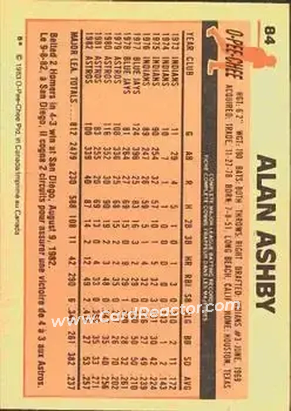 1983 O-Pee-Chee #84 - Alan Ashby - Houston Astros - Back