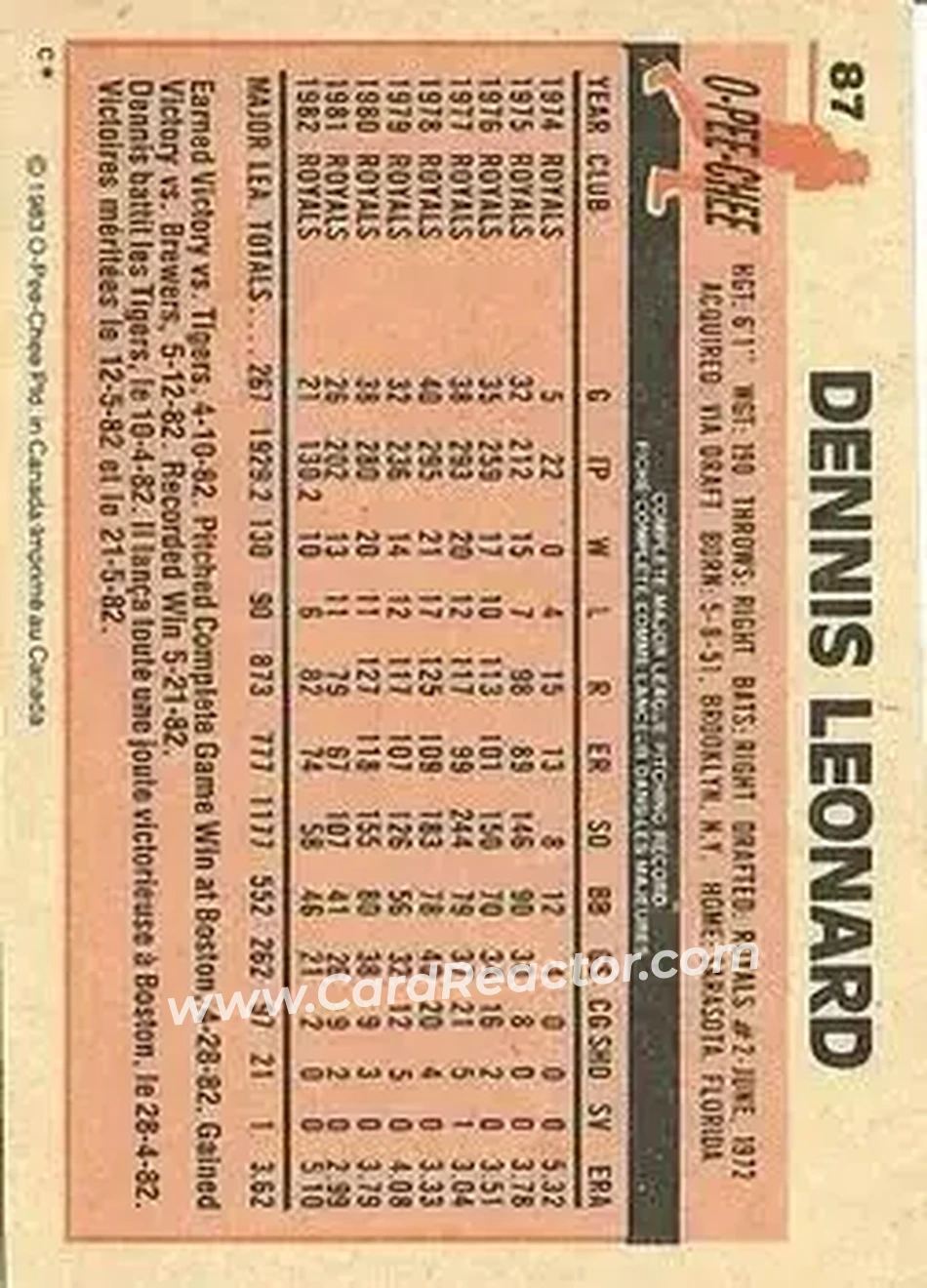 1983 O-Pee-Chee #87 - Dennis Leonard - Kansas City Royals - Back 1983 O-Pee-Chee #87 - Dennis Leonard - Kansas City Royals - Back