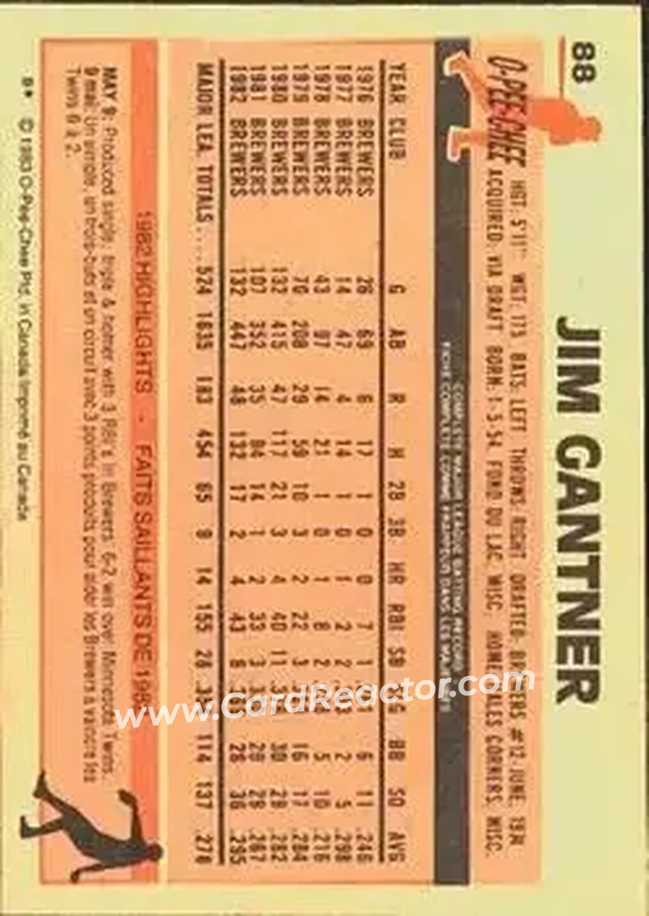 1983 O-Pee-Chee #88 - Jim Gantner - Milwaukee Brewers - Back 1983 O-Pee-Chee #88 - Jim Gantner - Milwaukee Brewers - Back