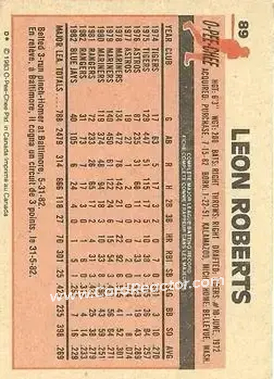 1983 O-Pee-Chee #89 - Leon Roberts - Kansas City Royals - Back