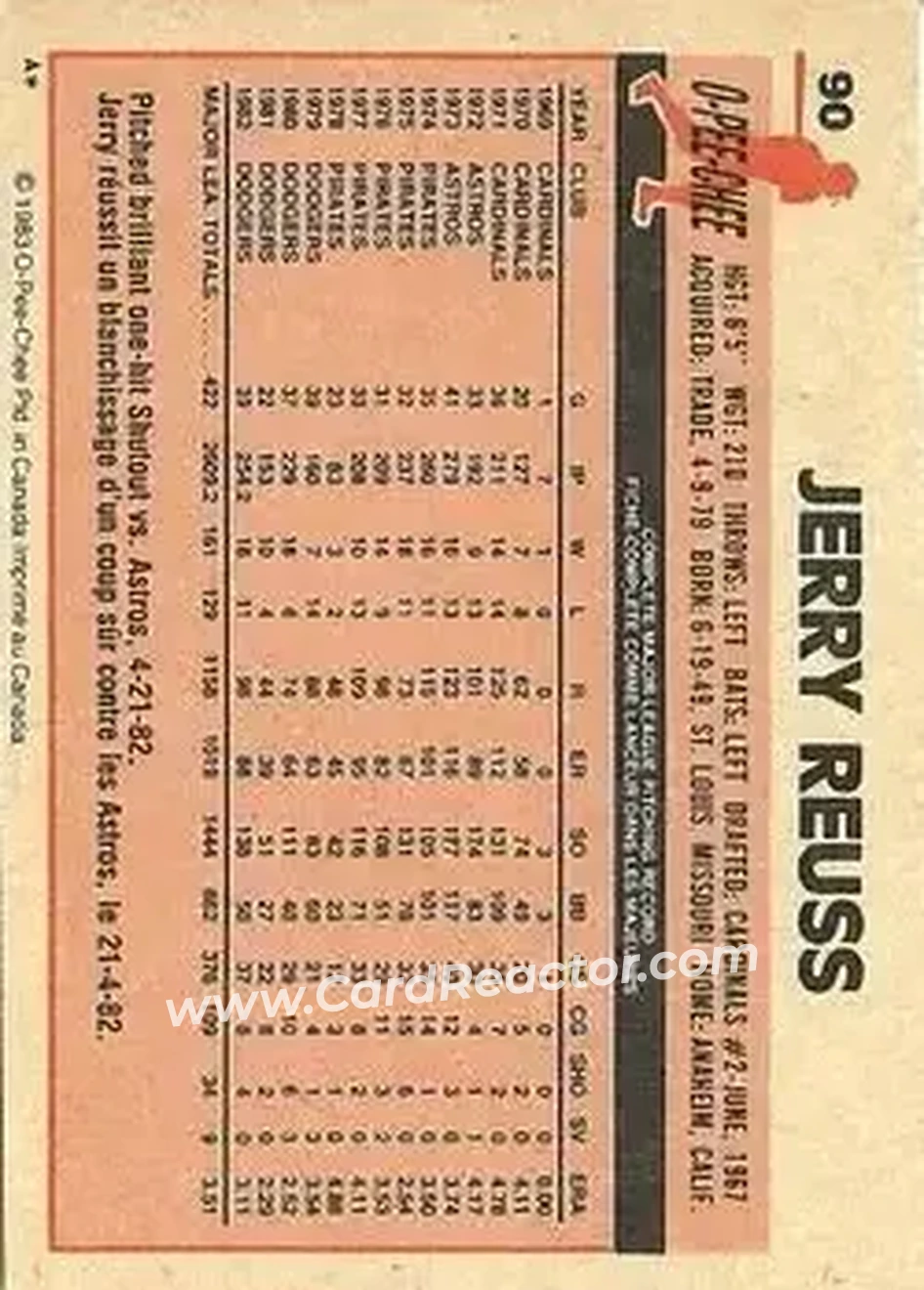 1983 O-Pee-Chee #90 - Jerry Reuss - Los Angeles Dodgers - Back