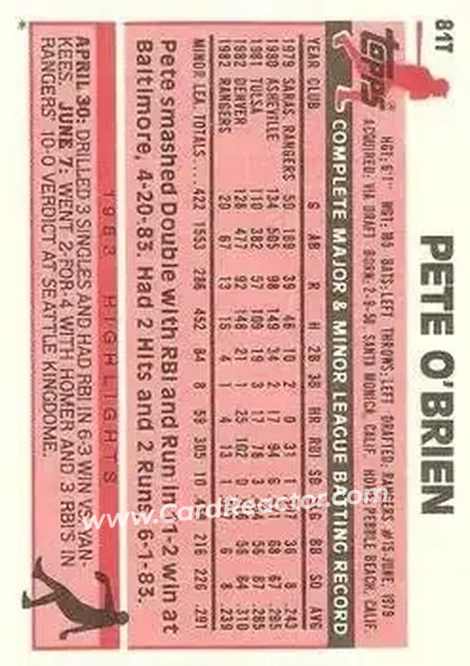 1983 Topps Traded #81T - Pete O'Brien - Texas Rangers - Back 1983 Topps Traded #81T - Pete O'Brien - Texas Rangers - Back
